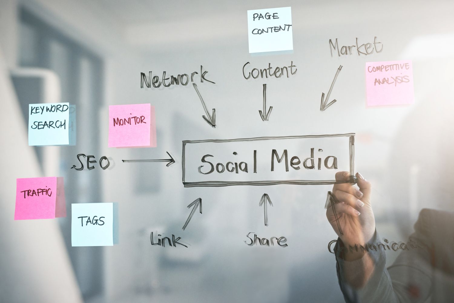 The Power of Social Media Graphics